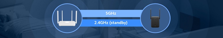 Mi WiFi Range Extender AC1200